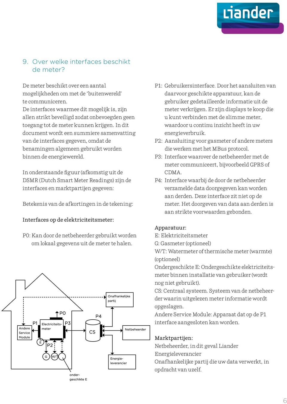 In dit document wordt een summiere samenvatting van de interfaces gegeven, omdat de benamingen algemeen gebruikt worden binnen de energiewereld.