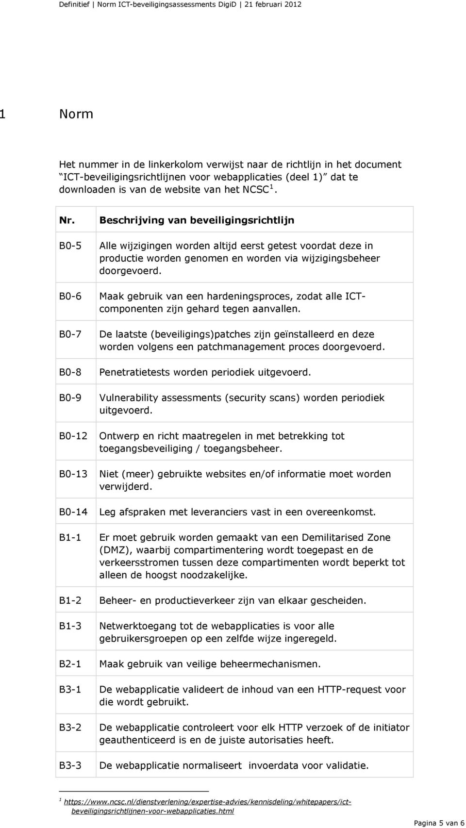 B0-6 Maak gebruik van een hardeningsproces, zodat alle ICTcomponenten zijn gehard tegen aanvallen.