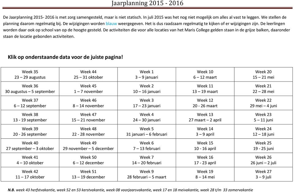 De leerlingen worden daar ook op school van op de hoogte gesteld.