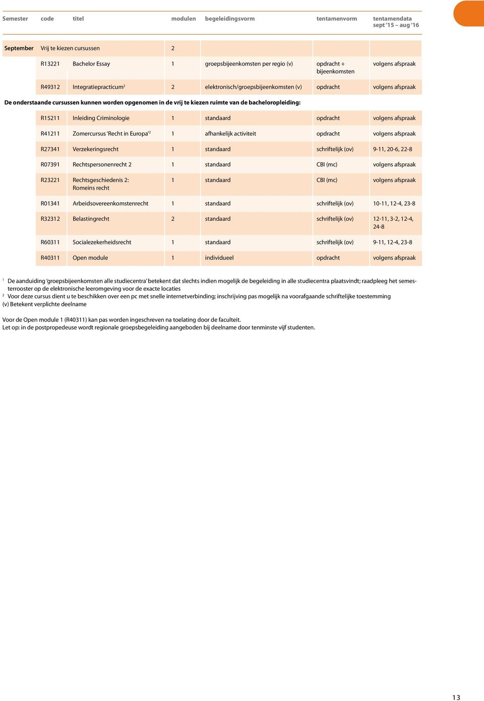 de bacheloropleiding: R15211 Inleiding Criminologie 1 standaard opdracht volgens afspraak R41211 Zomercursus Recht in Europa 2 1 afhankelijk activiteit opdracht volgens afspraak R27341