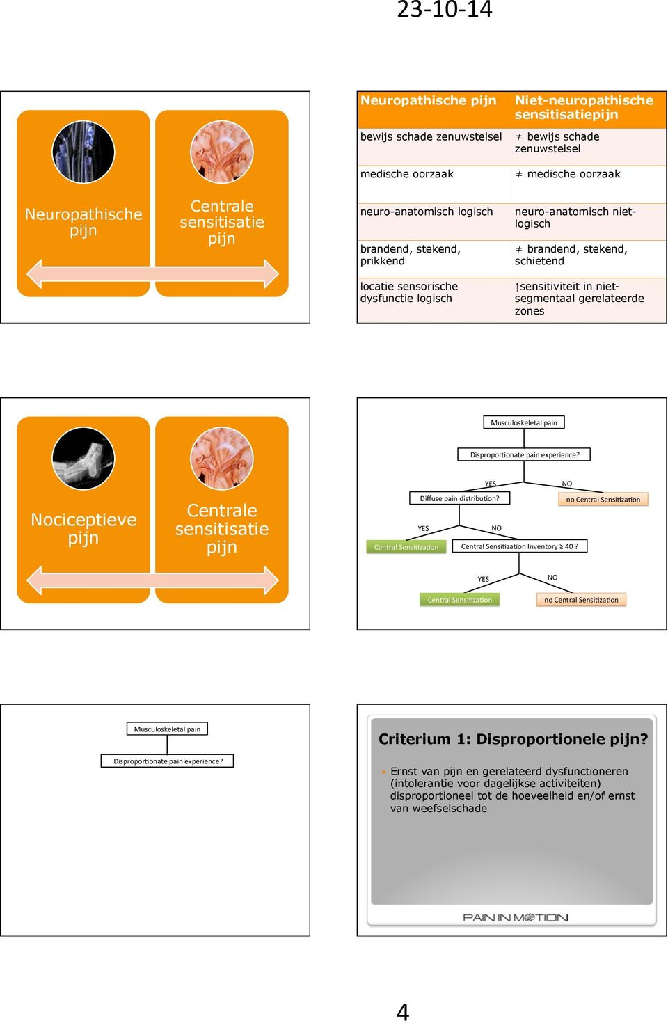 nietsegmentaal gerelateerde zones sensitisatie Central Sensi7za7on Central Sensi7za7on Inventory 40? Central Sensi7za7on Criterium 1: Disproportionele?