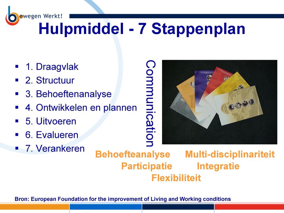 Verankeren Communication Behoefteanalyse Multi-disciplinariteit Participatie