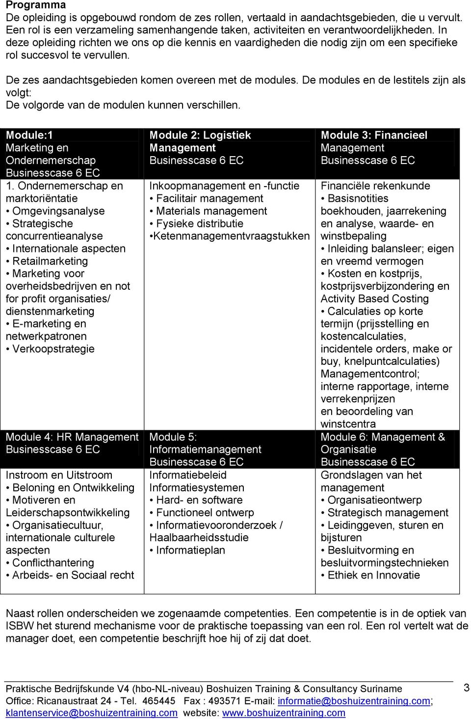 De modules en de lestitels zijn als volgt: De volgorde van de modulen kunnen verschillen. Module:1 Marketing en Ondernemerschap 1.