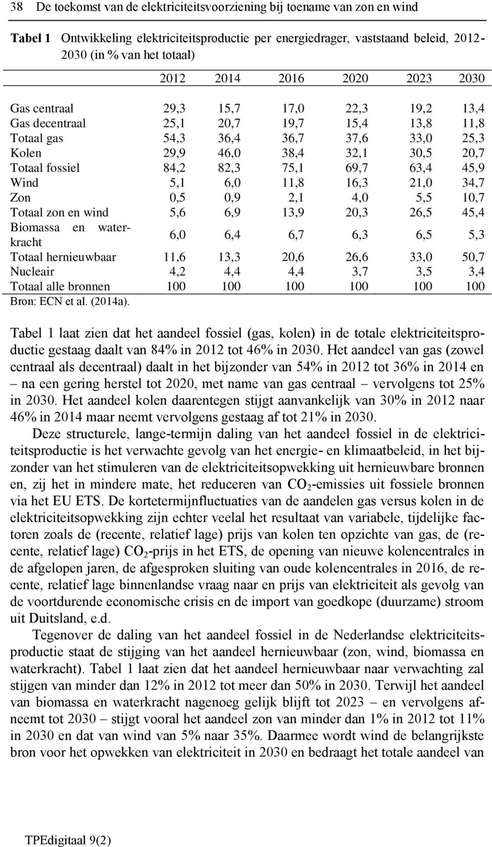 fossiel 84,2 82,3 75,1 69,7 63,4 45,9 Wind 5,1 6,0 11,8 16,3 21,0 34,7 Zon 0,5 0,9 2,1 4,0 5,5 10,7 Totaal zon en wind 5,6 6,9 13,9 20,3 26,5 45,4 Biomassa en waterkracht 6,0 6,4 6,7 6,3 6,5 5,3