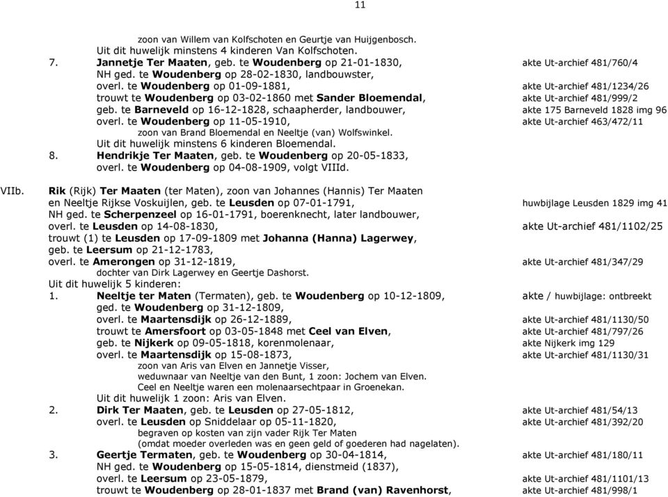 te Woudenberg op 01-09-1881, akte Ut-archief 481/1234/26 trouwt te Woudenberg op 03-02-1860 met Sander Bloemendal, akte Ut-archief 481/999/2 geb.