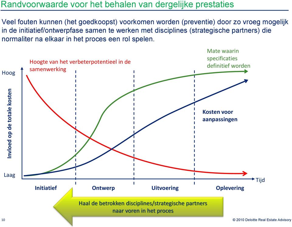 elkaar in het proces een rol spelen.