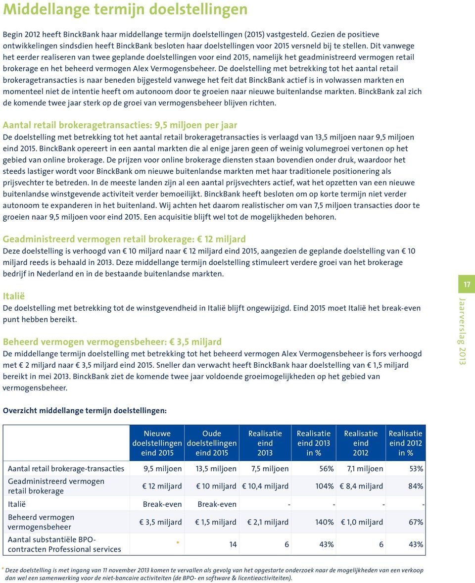 Dit vanwege het eerder realiseren van twee geplande doelstellingen voor eind 2015, namelijk het geadministreerd vermogen retail brokerage en het beheerd vermogen Alex Vermogensbeheer.