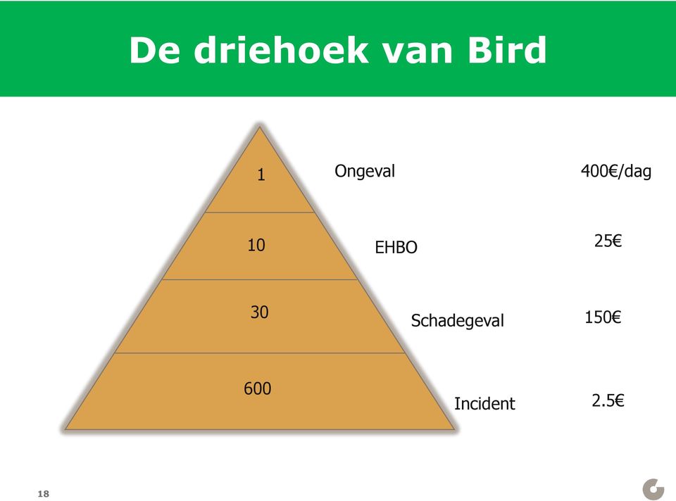 EHBO 25 30 Schadegeval