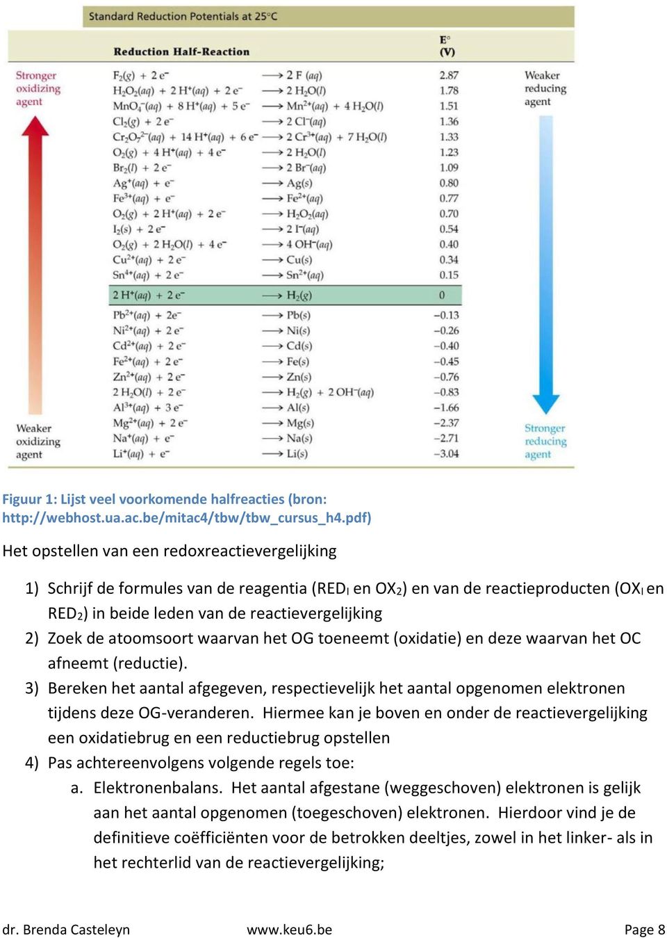 atoomsoort waarvan het OG toeneemt (oxidatie) en deze waarvan het OC afneemt (reductie). 3) Bereken het aantal afgegeven, respectievelijk het aantal opgenomen elektronen tijdens deze OG-veranderen.