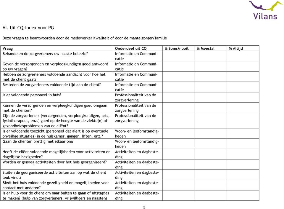 Besteden de zorgverleners voldoende tijd aan de cliënt? Is er voldoende personeel in huis?