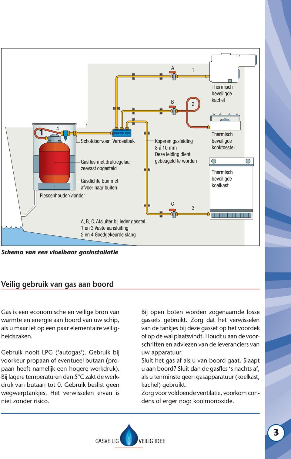 Schema van een vloeibaar gasinstallatie Veilig gebruik van gas aan boord Gas is een economische en veilige bron van warmte en energie aan boord van uw schip, als u maar let op een paar elementaire
