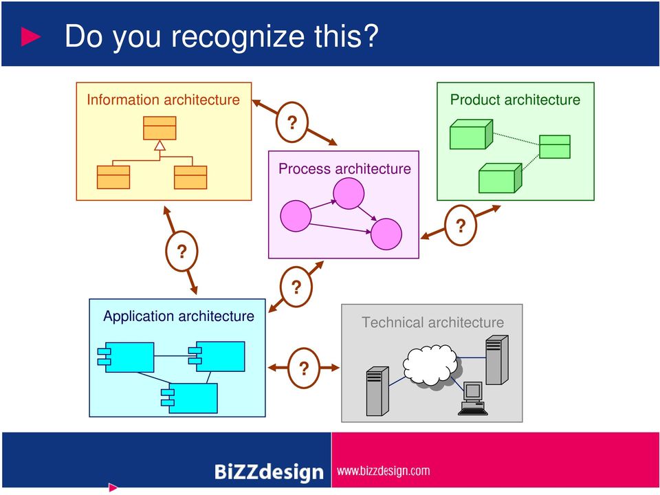 Product architecture Process