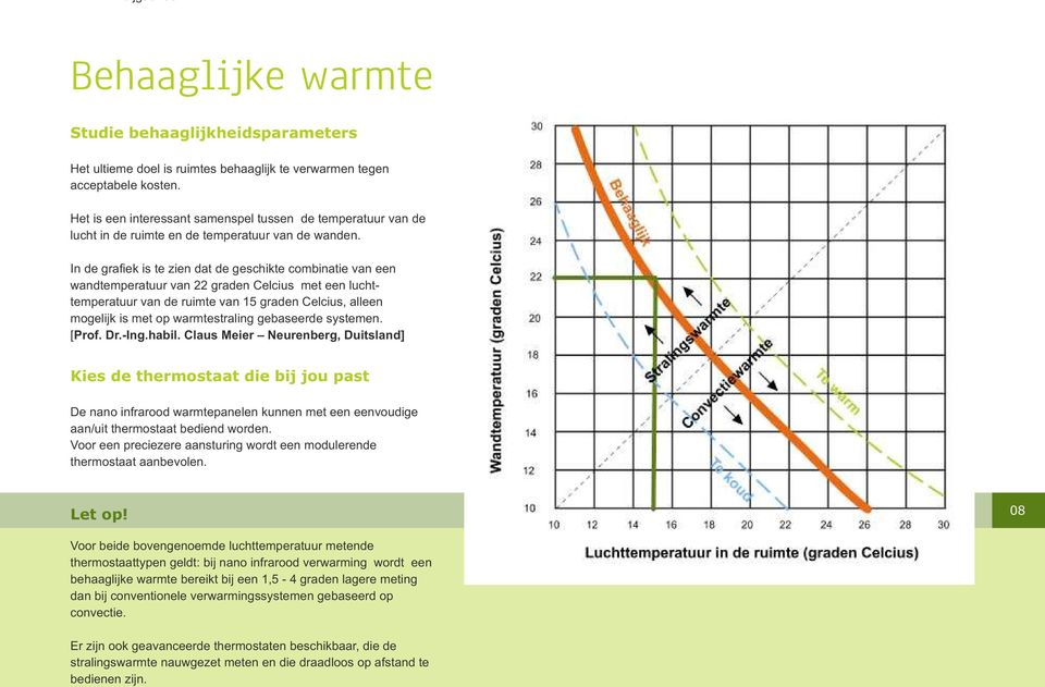 In de grafiek is te zien dat de geschikte combinatie van een wandtemperatuur van 22 graden Celcius met een luchttemperatuur van de ruimte van 15 graden Celcius, alleen mogelijk is met op