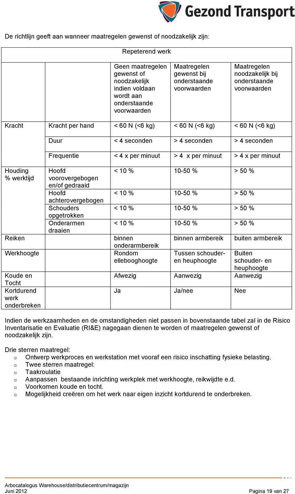 per minuut > 4 x per minuut > 4 x per minuut Huding % werktijd Reiken Werkhgte Kude en Tcht Krtdurend werk nderbreken Hfd vrvergebgen en/f gedraaid Hfd achtervergebgen Schuders pgetrkken Onderarmen