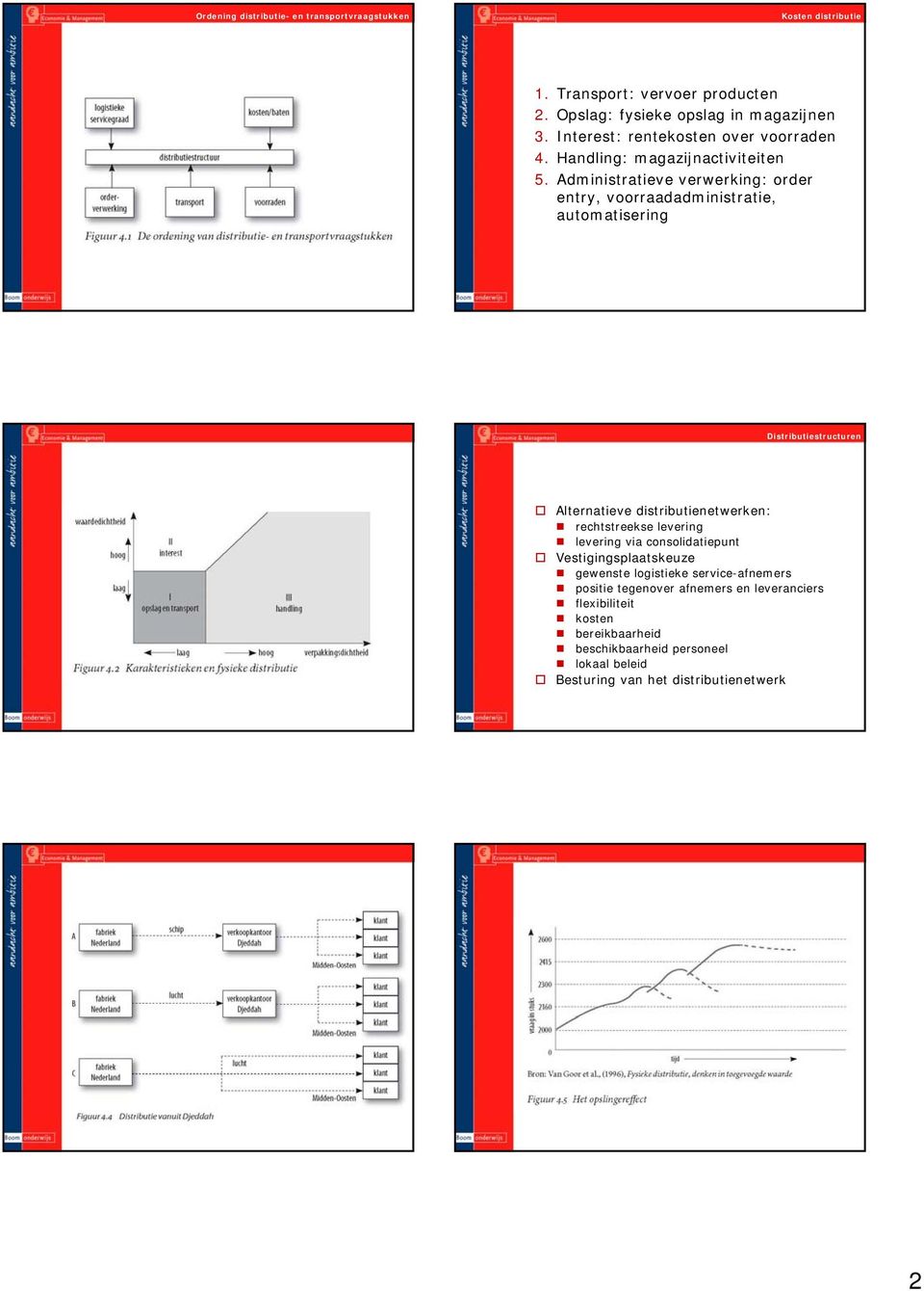 Administratieve verwerking: order entry, voorraadadministratie, automatisering Distributiestructuren Alternatieve distributienetwerken: rechtstreekse