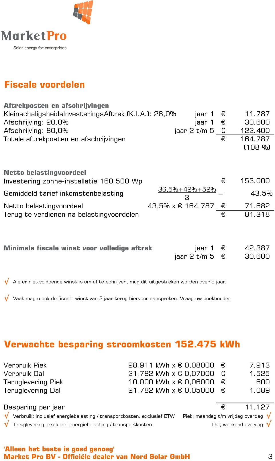 000 36,5%+42%+52% Gemiddeld tarief inkomstenbelasting = 3 43,5% Netto belastingvoordeel 43,5% x 164.787 71.682 Terug te verdienen na belastingvoordelen 81.