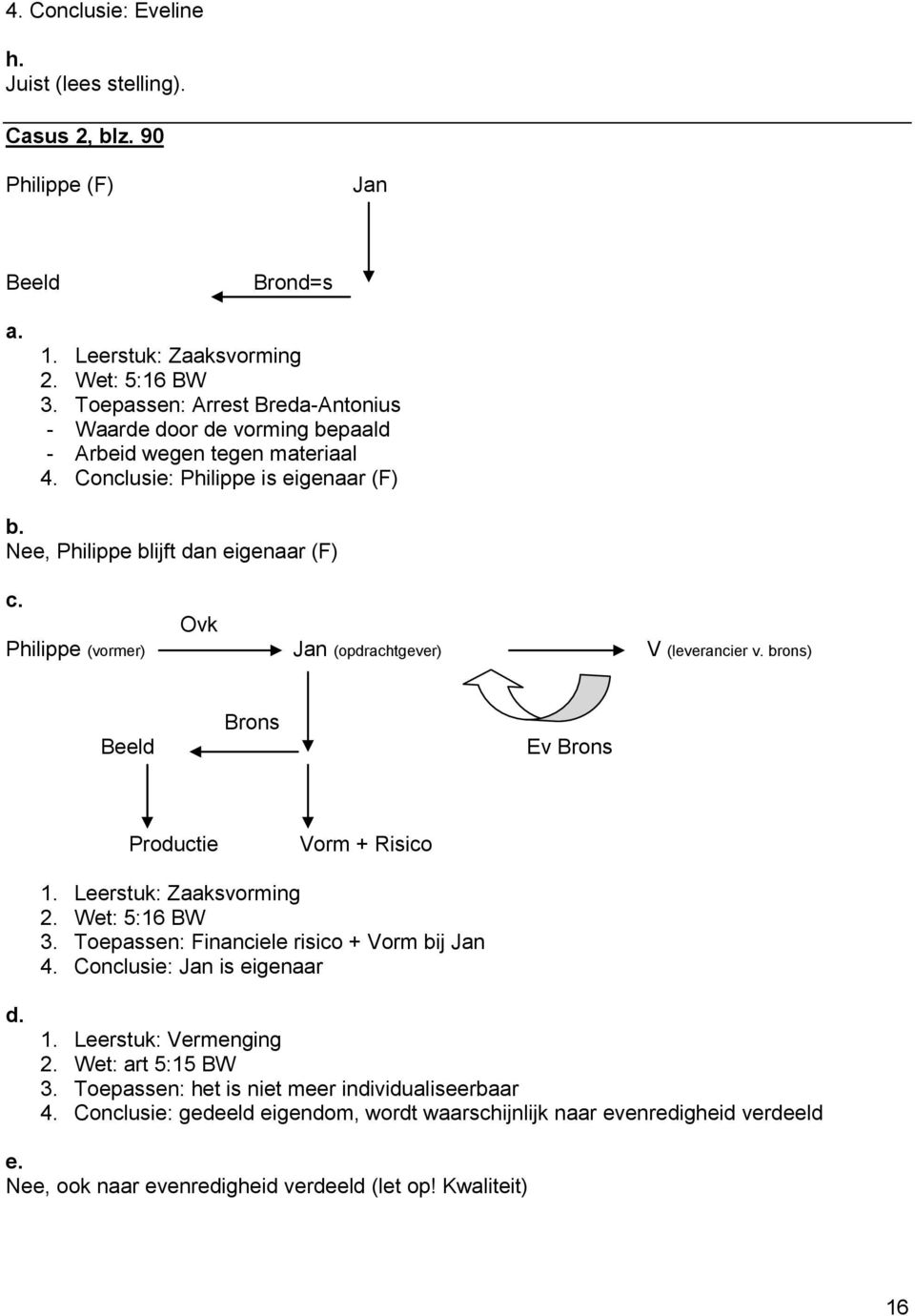 Ovk Philippe (vormer) Jan (opdrachtgever) V (leverancier v. brons) Beeld Brons Ev Brons Productie Vorm + Risico 1. Leerstuk: Zaaksvorming 2. Wet: 5:16 BW 3.
