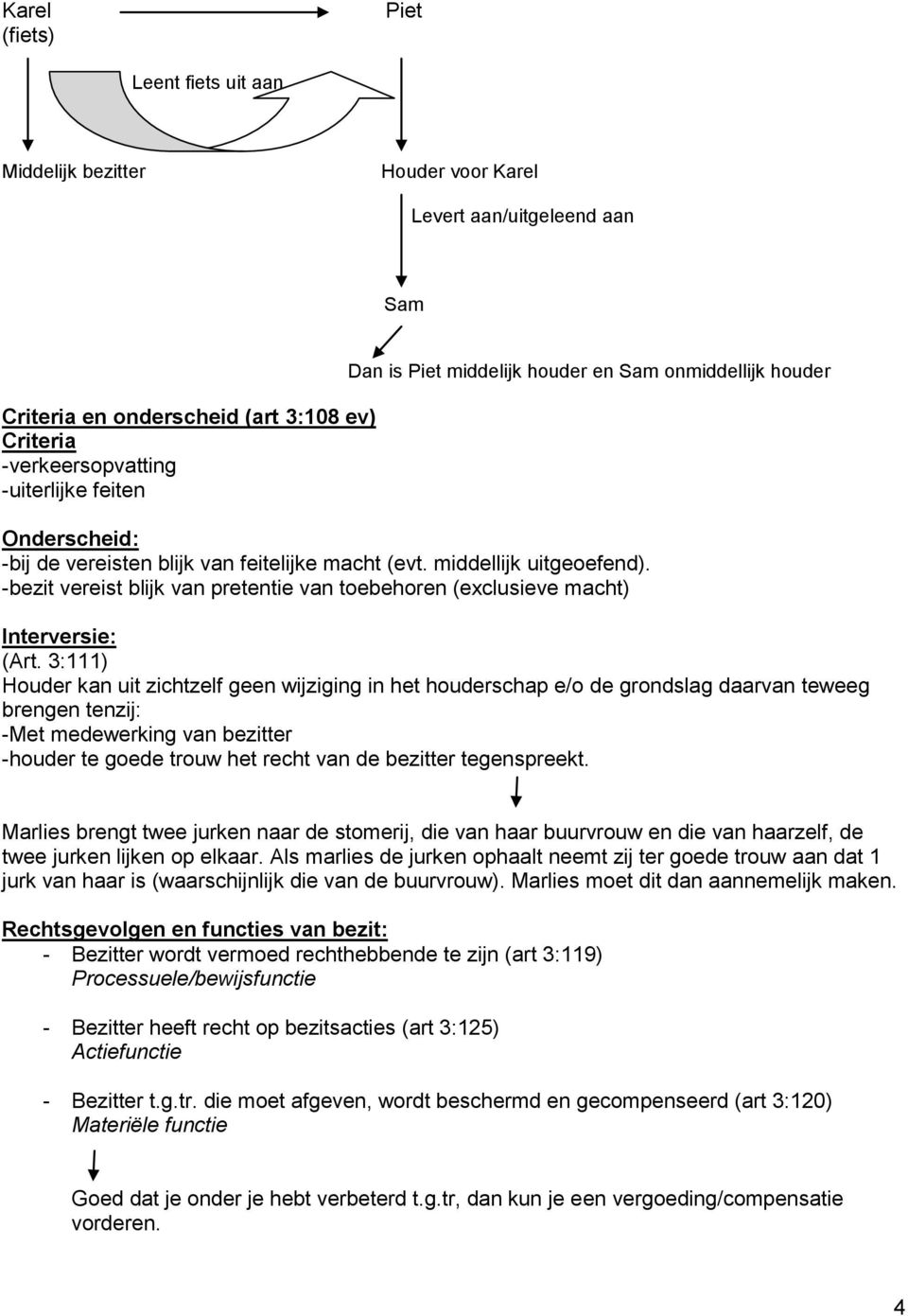 -bezit vereist blijk van pretentie van toebehoren (exclusieve macht) Interversie: (Art.