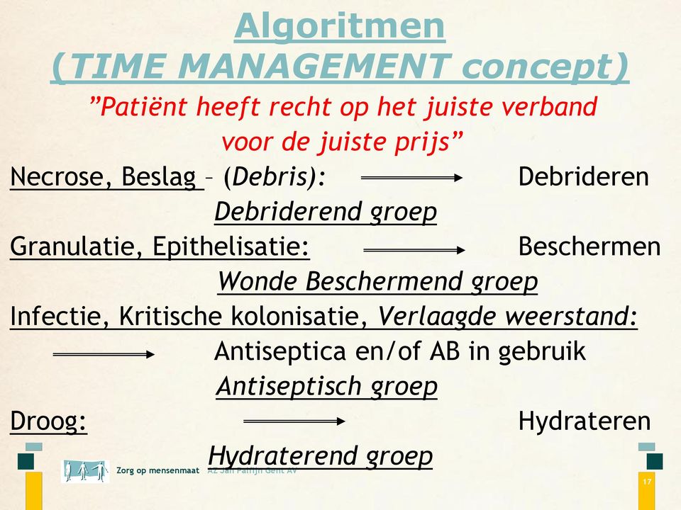 Epithelisatie: Beschermen Wonde Beschermend groep Infectie, Kritische kolonisatie,