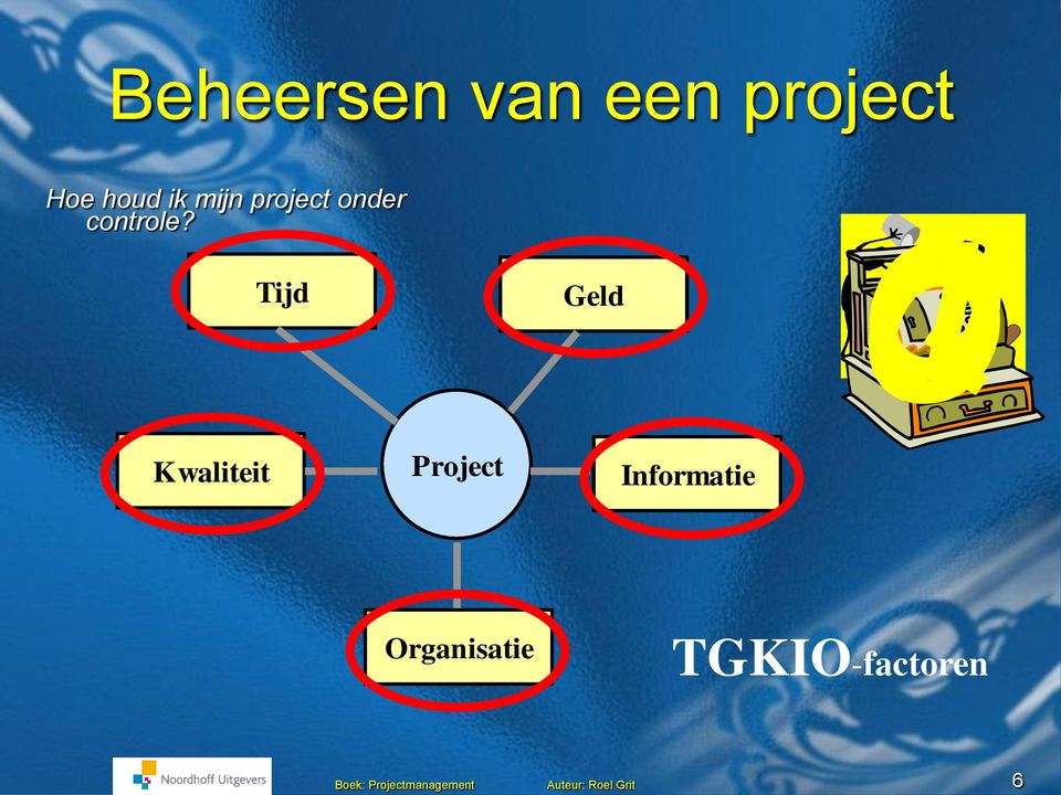 Tijd Geld O Q i Kwaliteit Project