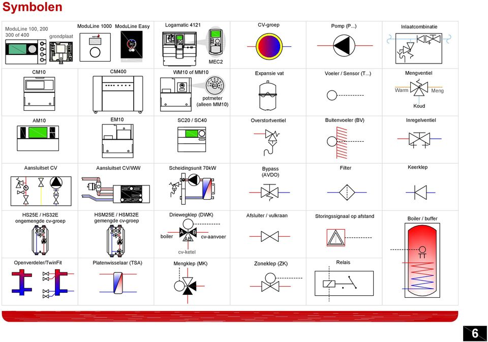 ..) Mengventiel 5 6 7 5 6 7 Warm Meng potmeter (alleen MM0) Koud AM0 EM0 SC0 / SC0 Overstortventiel Buitenvoeler (BV) Inregelventiel Aansluitset CV Aansluitset CV/WW