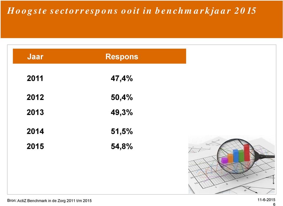 47,4% 2012 50,4% 2013 49,3% 2014 51,5%