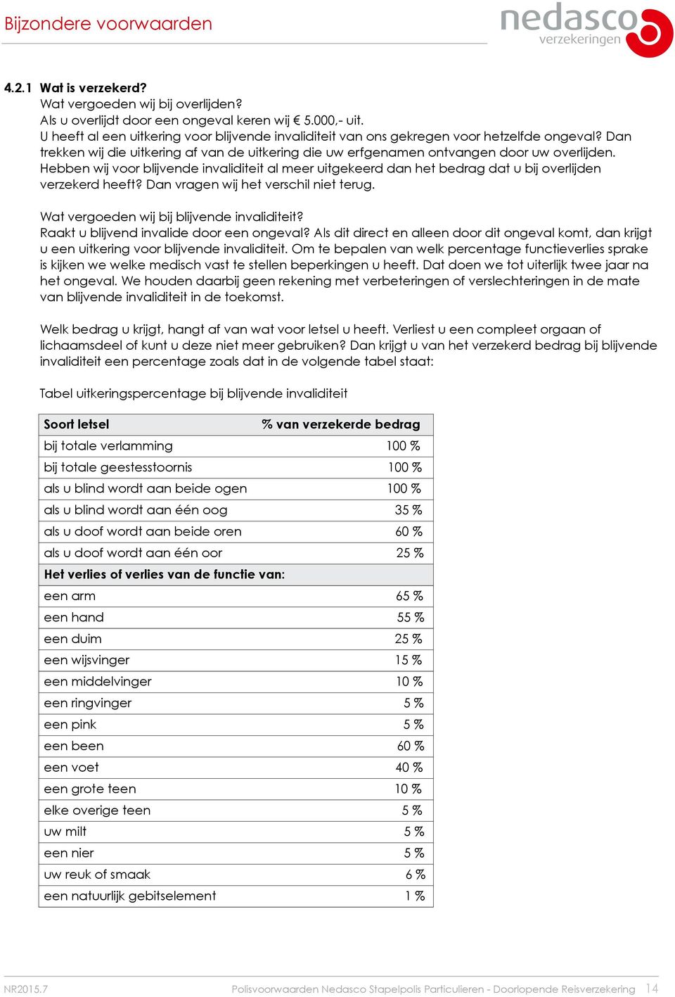 Hebben wij voor blijvende invaliditeit al meer uitgekeerd dan het bedrag dat u bij overlijden verzekerd heeft? Dan vragen wij het verschil niet terug. Wat vergoeden wij bij blijvende invaliditeit?