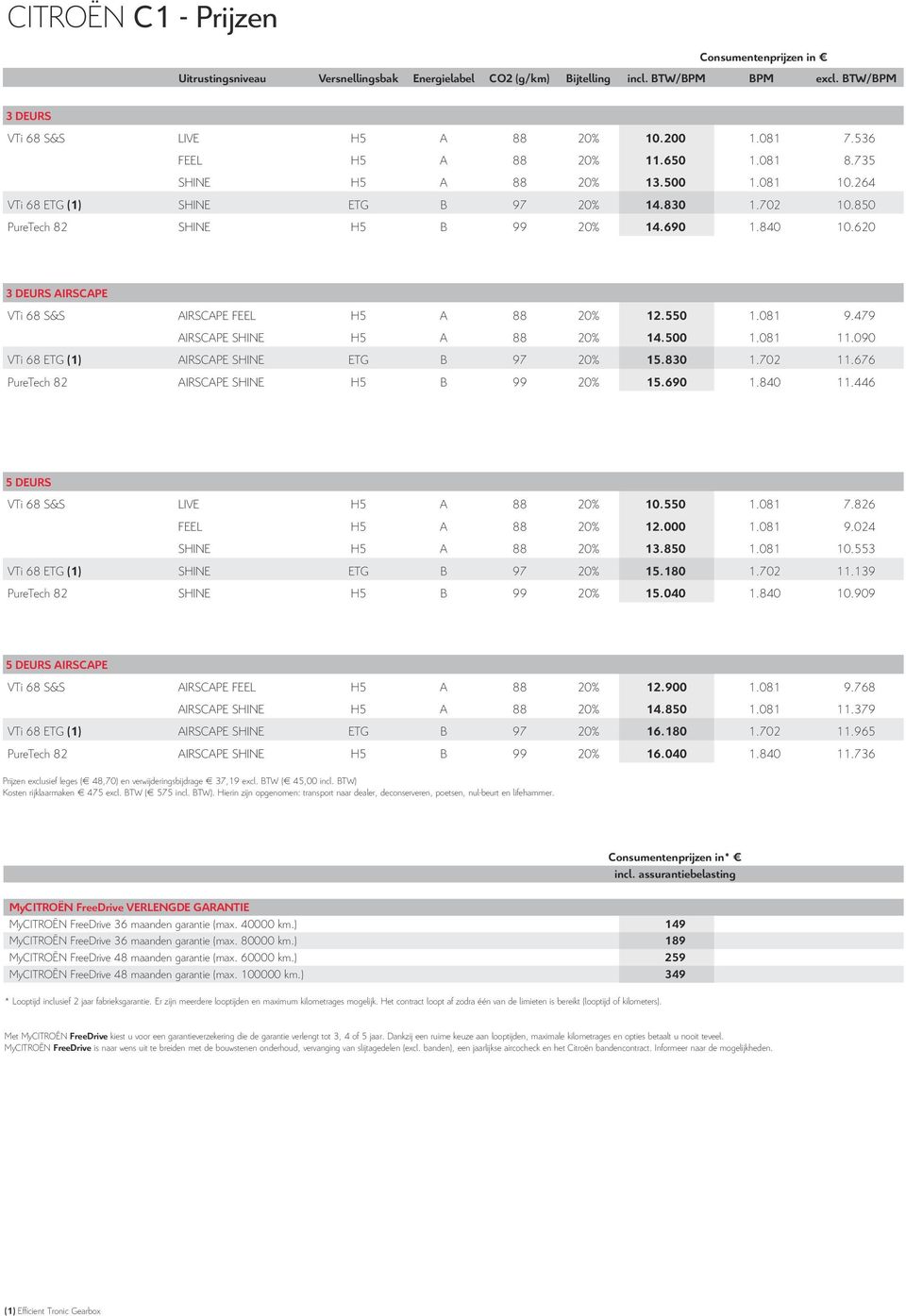 620 3 DEURS AIRSCAPE VTi 68 S&S AIRSCAPE FEEL H5 A 88 20% 12.550 1.081 9.479 AIRSCAPE SHINE H5 A 88 20% 14.500 1.081 11.090 VTi 68 ETG (1) AIRSCAPE SHINE ETG B 97 20% 15.830 1.702 11.