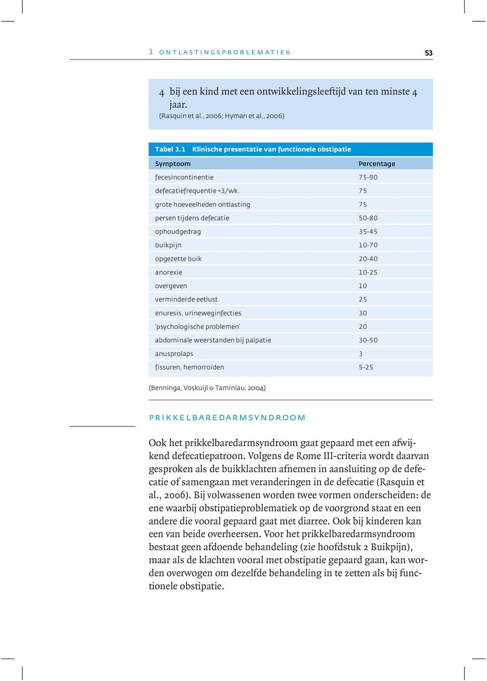 75 grote hoeveelheden ontlasting 75 persen tijdens defecatie 50-80 ophoudgedrag 35-45 buikpijn 10-70 opgezette buik 20-40 anorexie 10-25 overgeven 10 verminderde eetlust 25 enuresis,