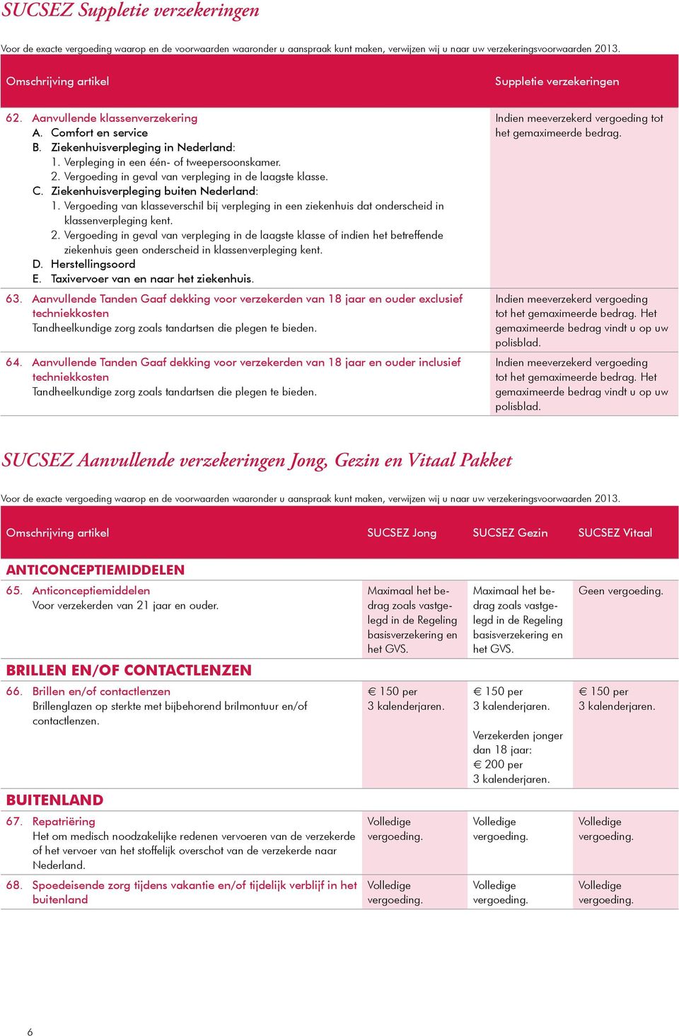 Vergoeding in geval van verpleging in de laagste klasse. C. Ziekenhuisverpleging buiten Nederland: 1.