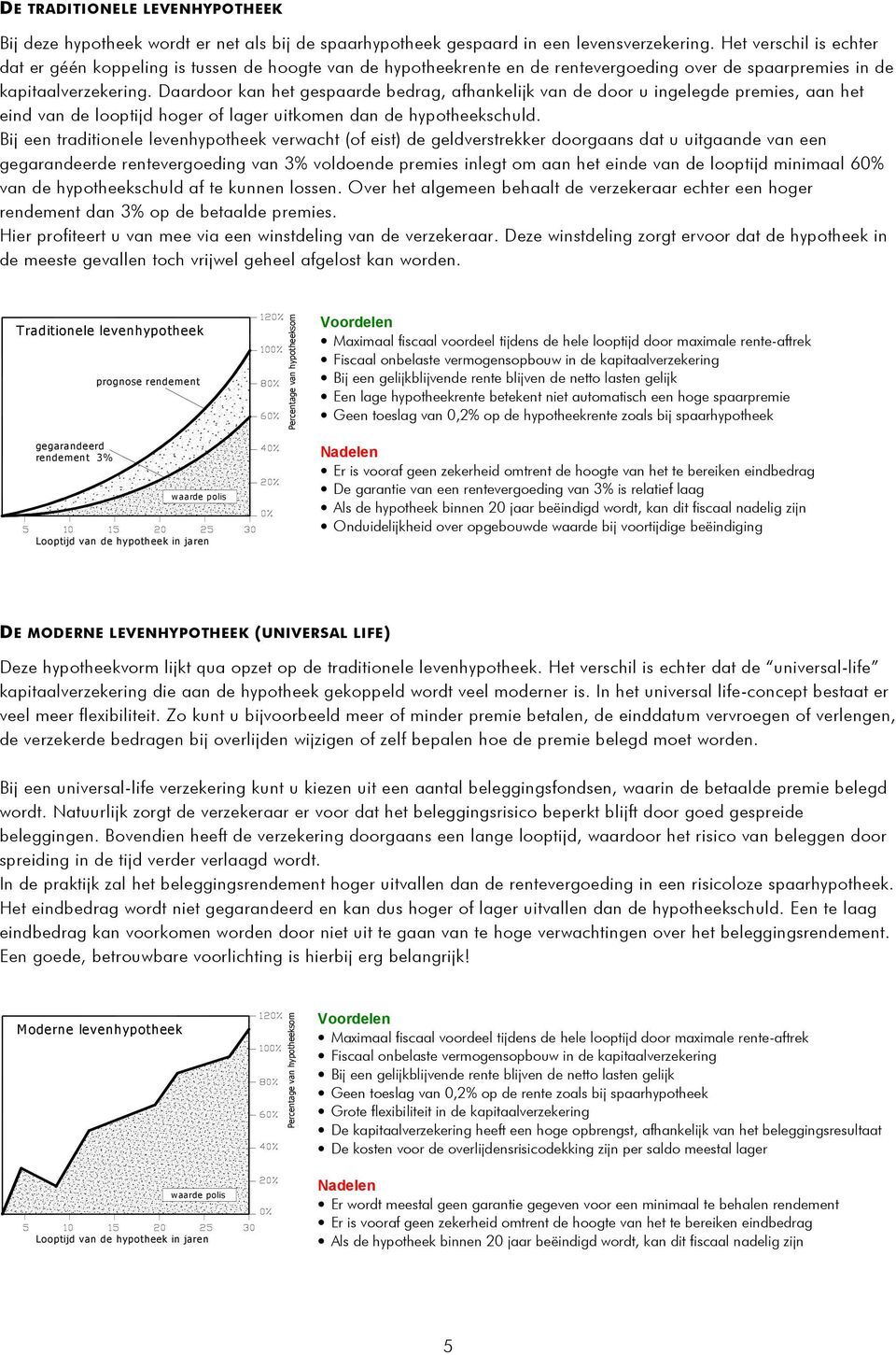 Daardoor kan het gespaarde bedrag, afhankelijk van de door u ingelegde premies, aan het eind van de looptijd hoger of lager uitkomen dan de hypotheekschuld.