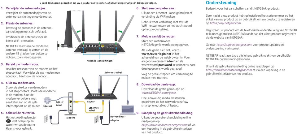 Installatie. Nighthawk AC1900 Smart WiFi-router Model R7000 Antennes (3)  Netvoedingsadapter. Inhoud van de verpakking. - PDF Gratis download