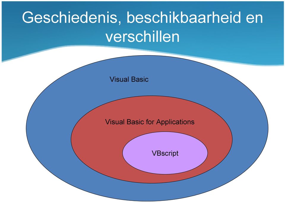 verschillen Visual