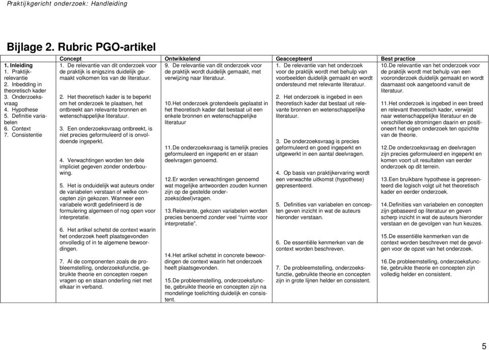 De relevantie van dit onderzoek voor de praktijk is enigszins duidelijk gemaakt de praktijk wordt duidelijk gemaakt, met volkomen los van de literatuur. verwijzing naar literatuur. 2.