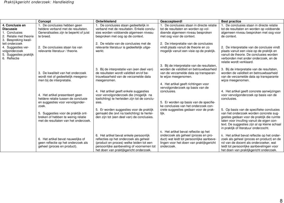 De conclusies staan in directe relatie heldere verband met de resultaten.