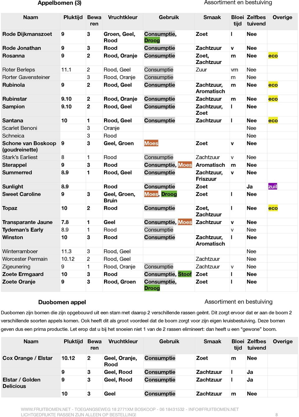 Permain Zigeunering Zoete Ermgaard Zoete Oranje 9 3 Groen, Geel, Rood Consumptie, Droog Zoet l Nee 9 3 Rood Consumptie Zachtzuur v Nee 9 2 Rood, Oranje Consumptie Zoet, m Nee eco Zachtzuur 11.