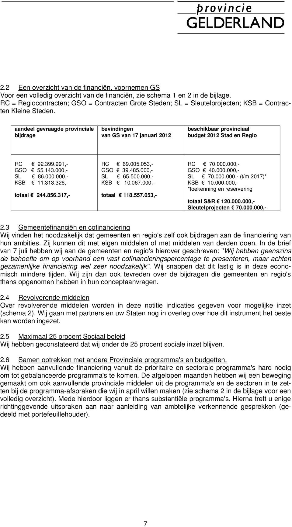 aandeel gevraagde provinciale bijdrage bevindingen van GS van 17 januari 2012 beschikbaar provinciaal budget 2012 Stad en Regio RC 92.399.991,- GSO 55.143.000,- SL 86.000.000,- KSB 11.313.