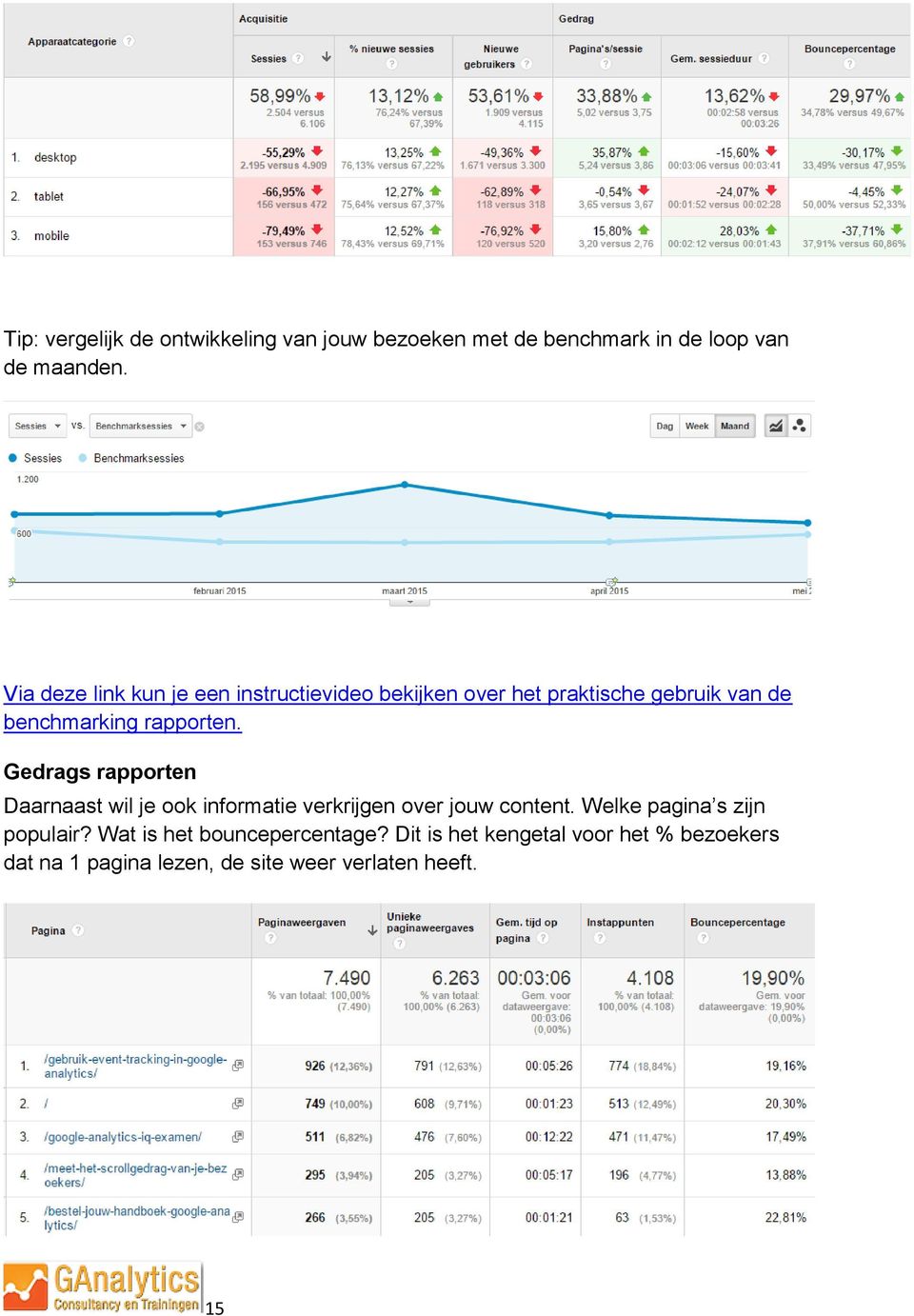 Gedrags rapporten Daarnaast wil je ook informatie verkrijgen over jouw content. Welke pagina s zijn populair?