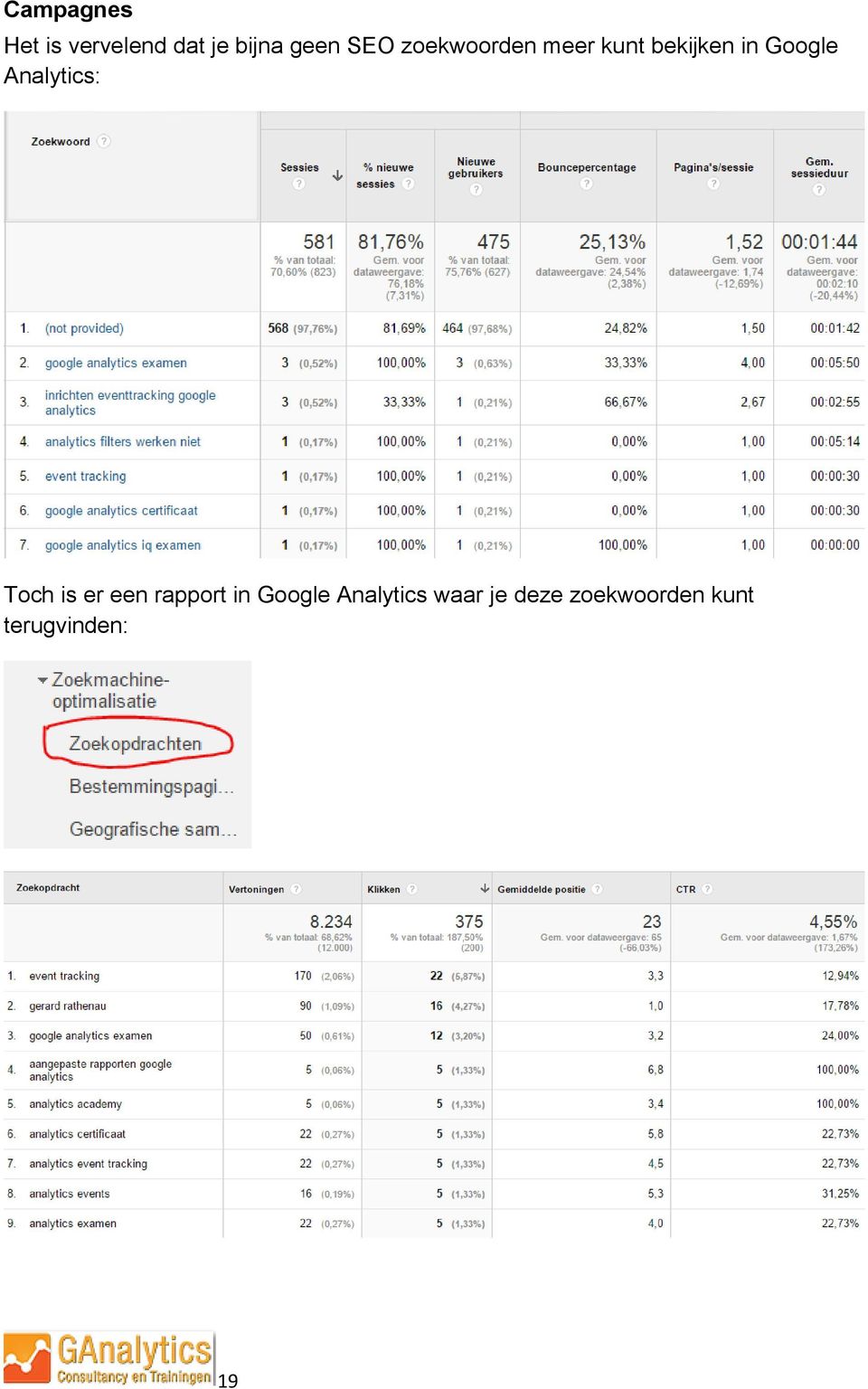 Analytics: Toch is er een rapport in Google