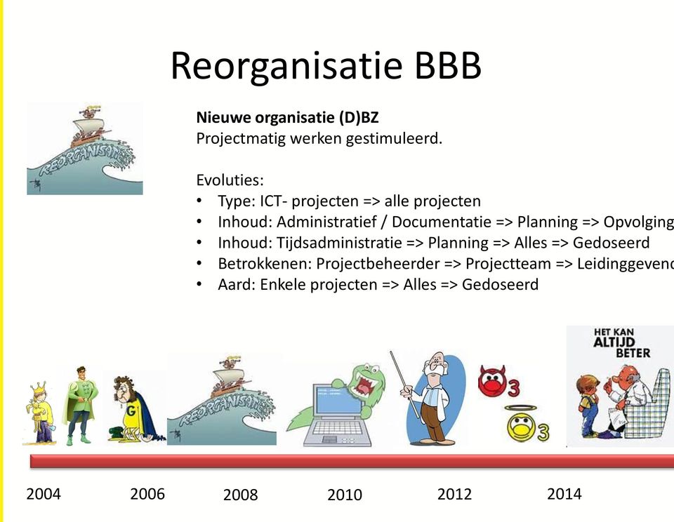 Planning => Opvolging Inhoud: Tijdsadministratie => Planning => Alles => Gedoseerd Betrokkenen: