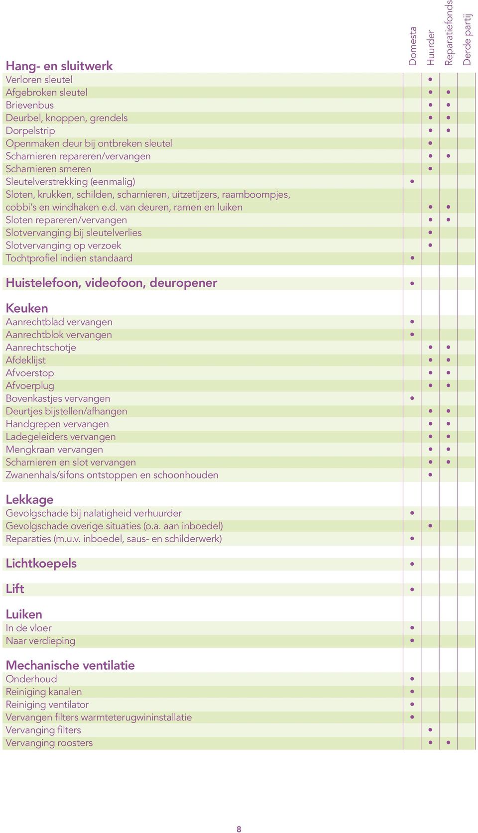 n, scharnieren, uitzetijzers, raamboompjes, cobbi s en windh