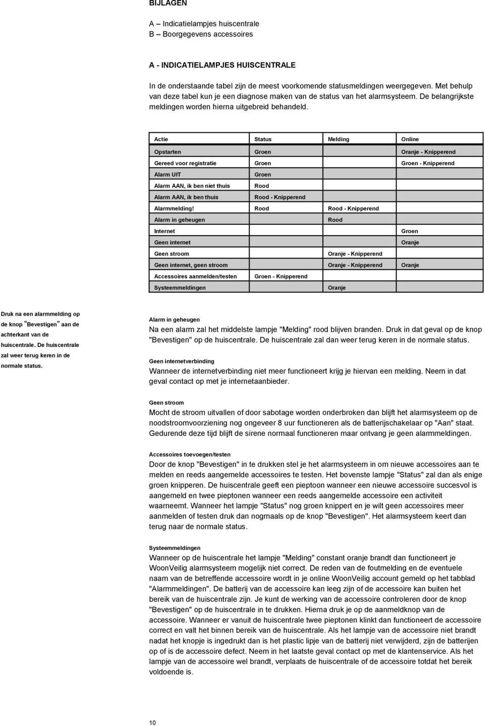 Actie Status Melding Online Opstarten Groen Oranje - Knipperend Gereed voor registratie Groen Groen - Knipperend Alarm UIT Groen Alarm AAN, ik ben niet thuis Rood Alarm AAN, ik ben thuis Rood -