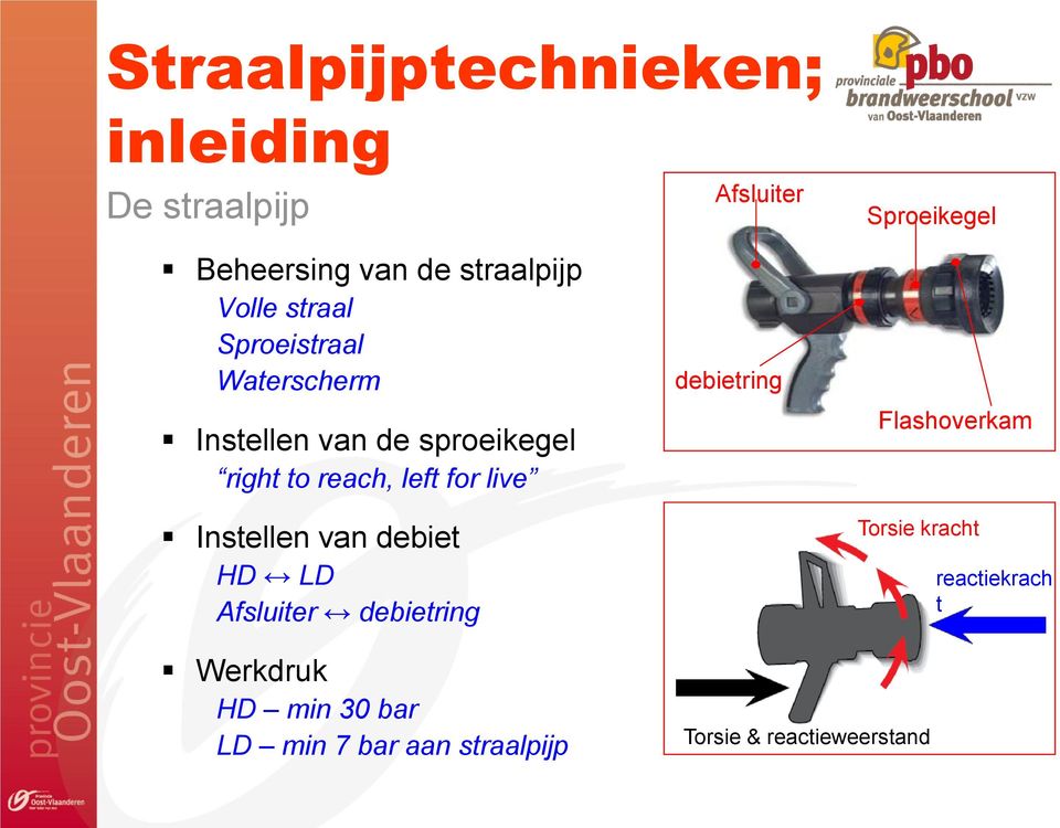 live Instellen van debiet HD LD Afsluiter debietring debietring Flashoverkam Torsie