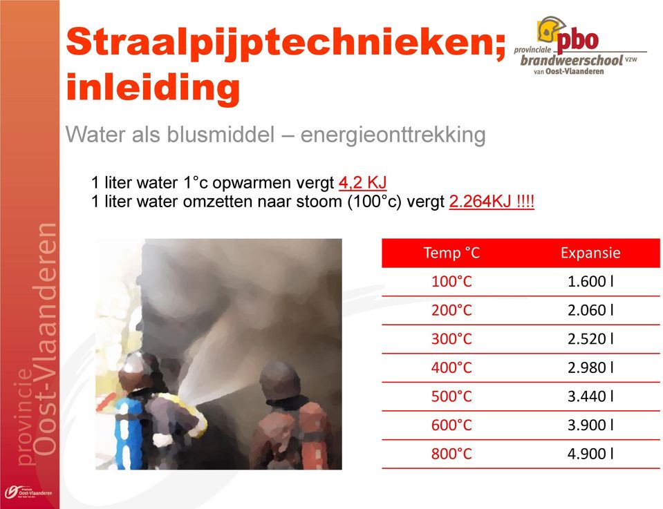 c) vergt 2.264KJ!!!! Temp C Expansie 100 C 1.600 l 200 C 2.