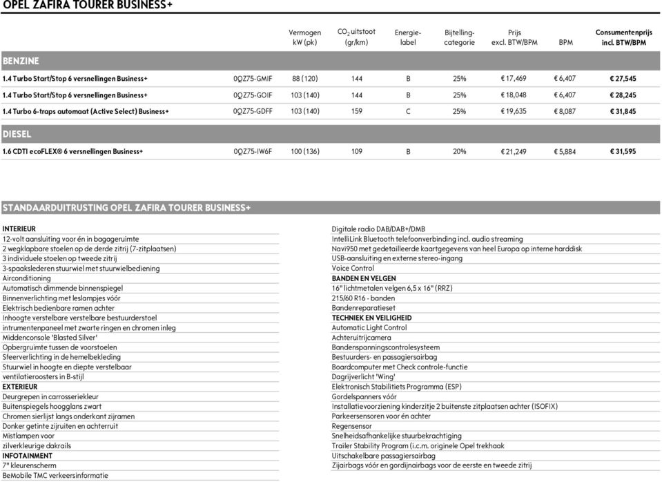 4 Turbo 6-traps automaat (Active Select) Business+ 0QZ75-GDFF 103 (140) 159 C 25% 19,635 8,087 31,845 DIESEL 1.