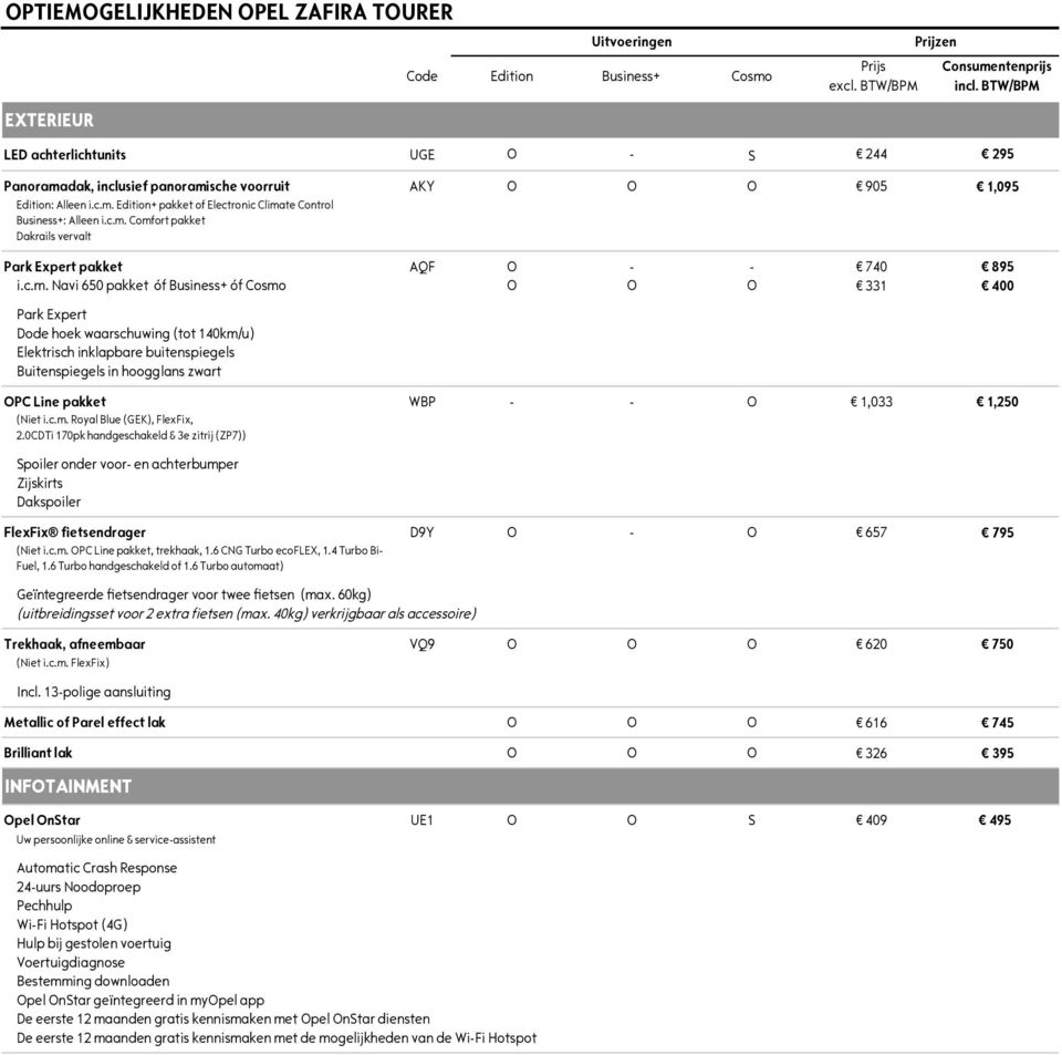 c.m. Comfort pakket Dakrails vervalt Park Expert pakket AQF O - - 740 895 i.c.m. Navi 650 pakket óf Business+ óf Cosmo O O O 331 400 Park Expert Dode hoek waarschuwing (tot 140km/u) Elektrisch