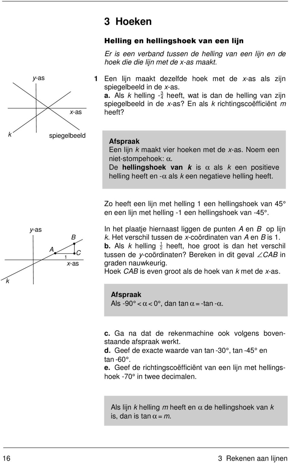 k spiegelbeeld fspraak Een lijn k maakt vier hoeken met de x-as. Noem een niet-stompehoek: α. De hellingshoek van k is α als k een positieve helling heeft en -α als k een negatieve helling heeft.