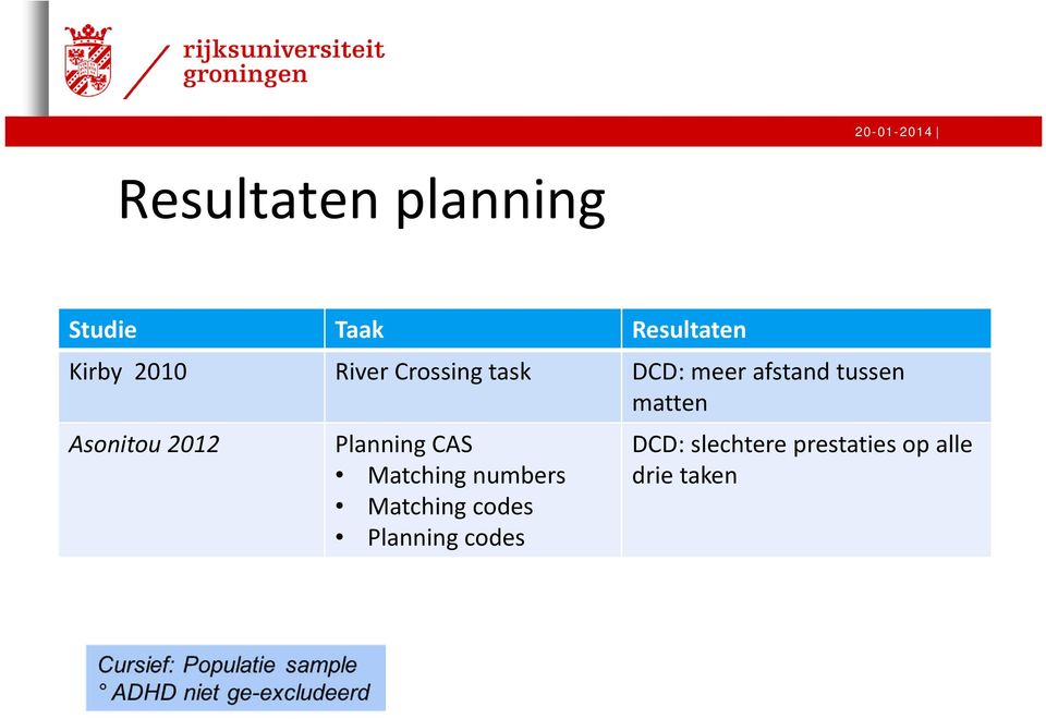 Asonitou 2012 Planning CAS Matching numbers Matching