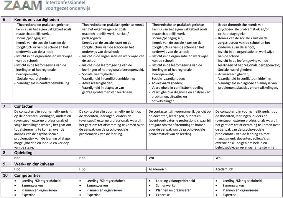 7 Contacten De contacten zijn voornamelijk gericht op (eventueel) externe professionals of stage instellingen waarbij het gaat om tot afstemming te komen over de aanpak van de psycho-sociale