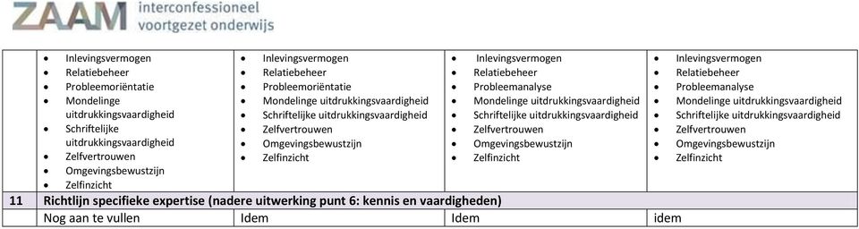 Probleemanalyse 11 Richtlijn specifieke expertise (nadere